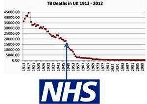 NCLTB - News - Advance in TB outcomes in the last 70 years NCLTB - News - Advance in TB outcomes in the last 70 years